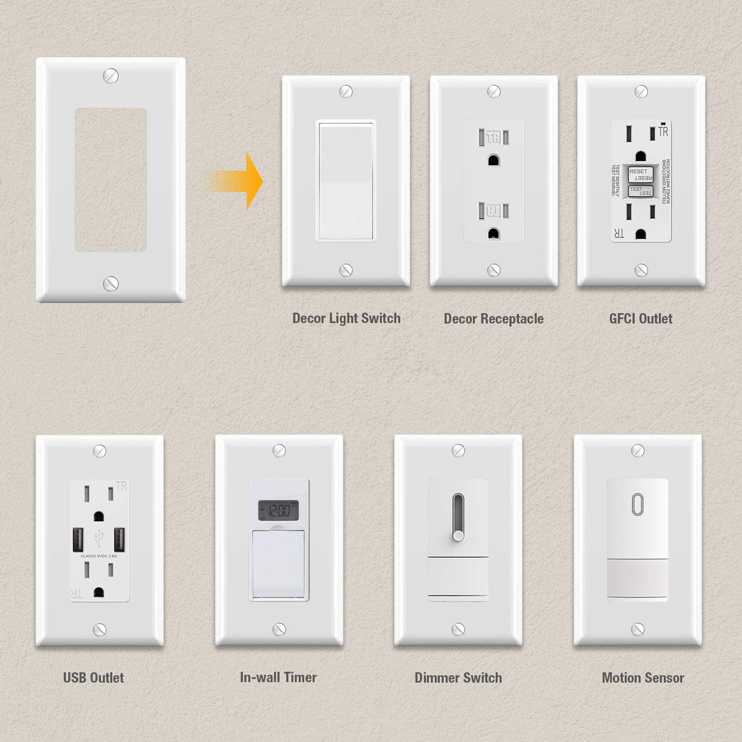 ELEGRP Glossy  1-Gang 2-Gang 3-GangMid-Size Wall Plate, 5 Pack
