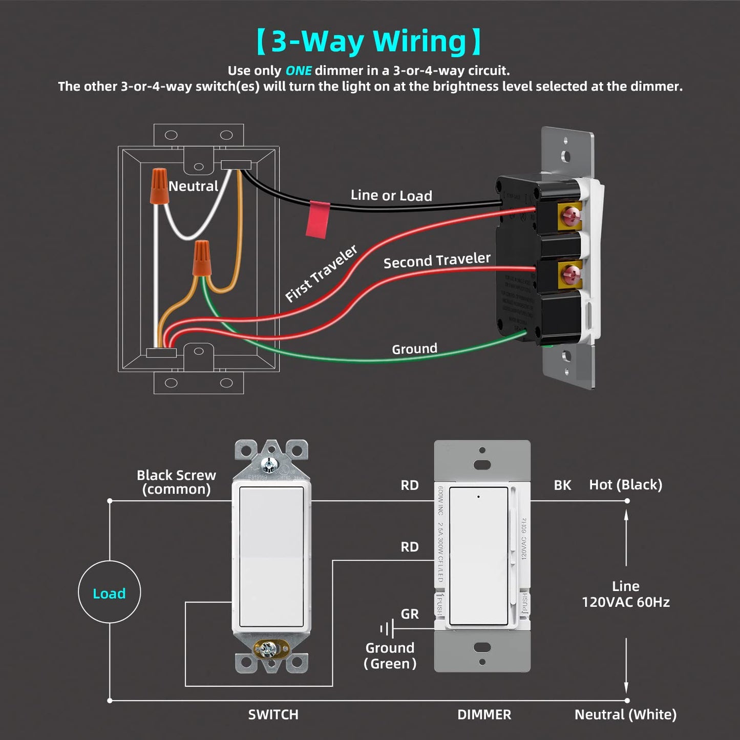 ELEGRP Digital Slide Dimmer Switch, Single-Pole/3-Way, for LED, CFL, Incandescent Bulbs, Wall Plate Included, UL Listed