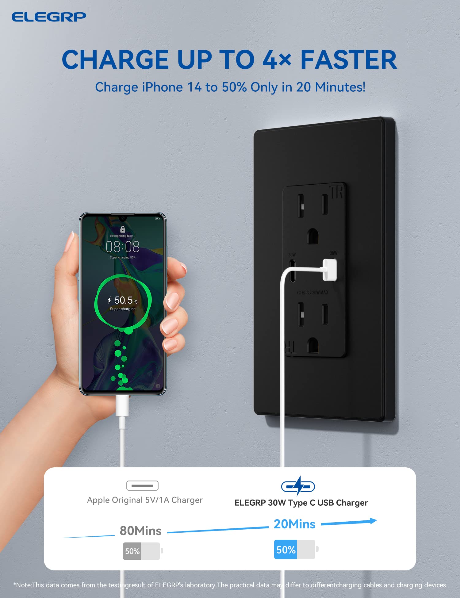 ELEGRP 30W USB Wall Outlet Receptacle, Single USB C Port Supports 30W Fast Charge