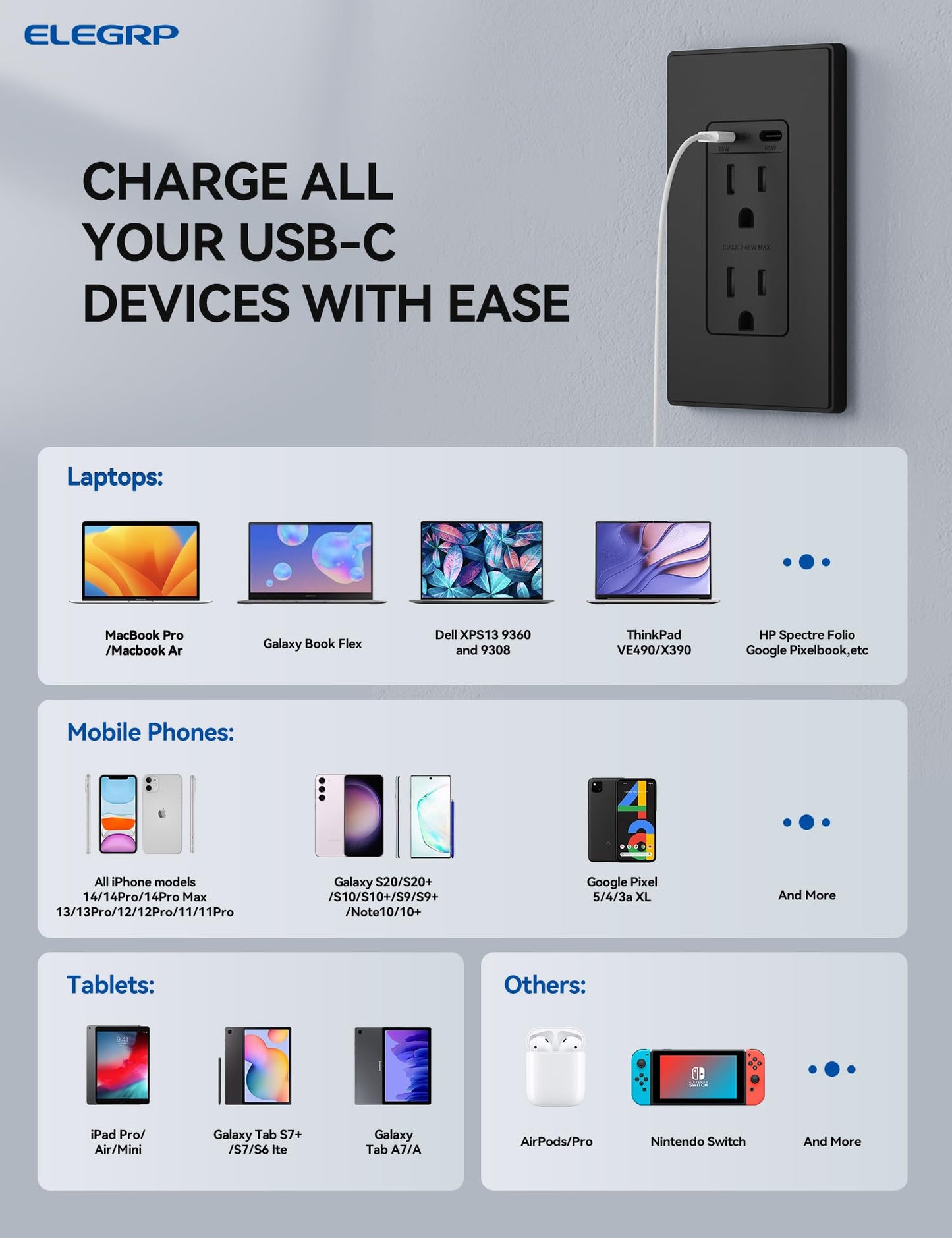 ELEGRP 65W USB-C Outlet Receptacle, Dual USB-C Ports, Ultra-Fast Charging, Tamper-Resistant, Wall Plate Included