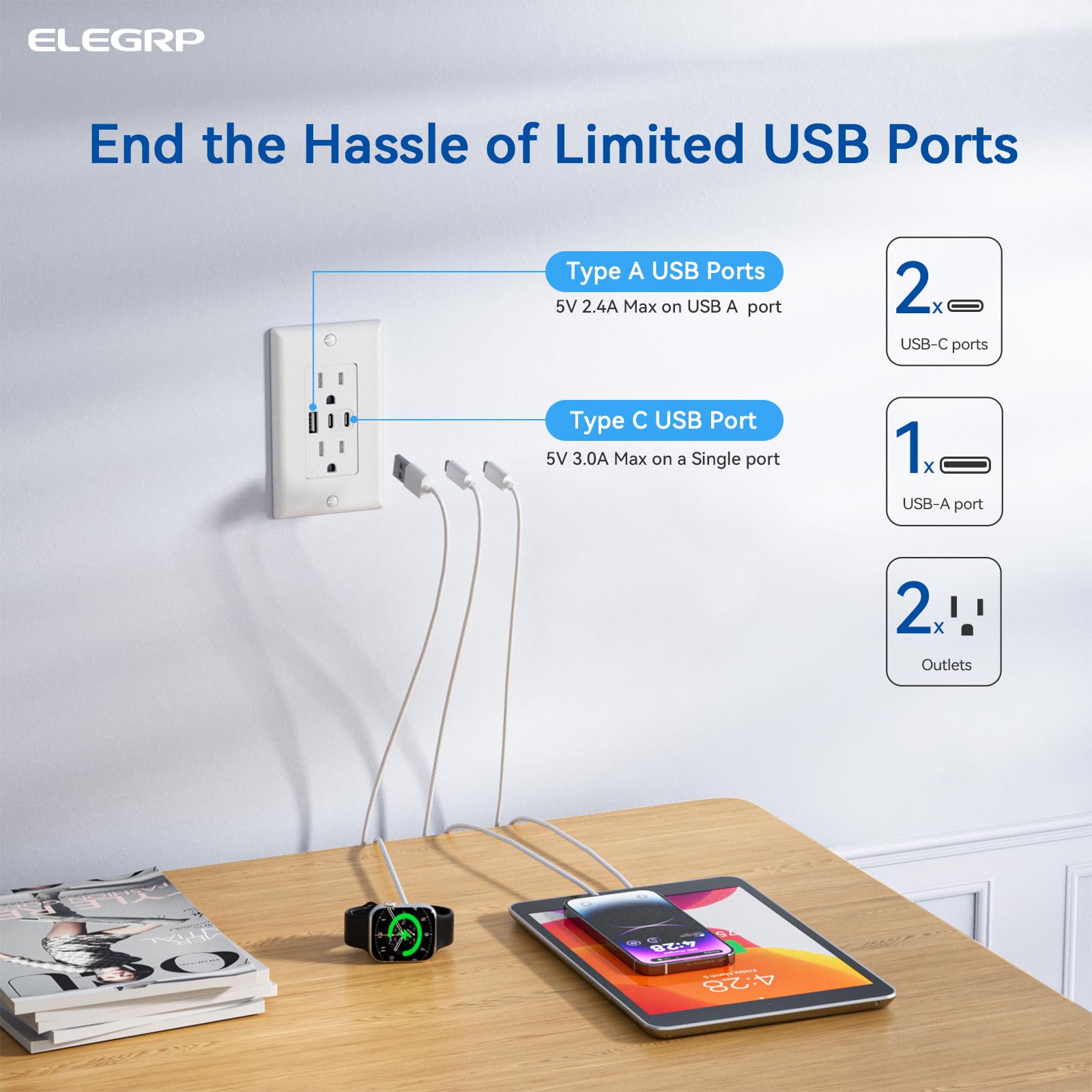ELEGRP USB Wall Outlet, 3 USB Ports with Dual USB-C, 4.2A Fast Charging, Tamper-Resistant, Wall Plate Included, UL Listed