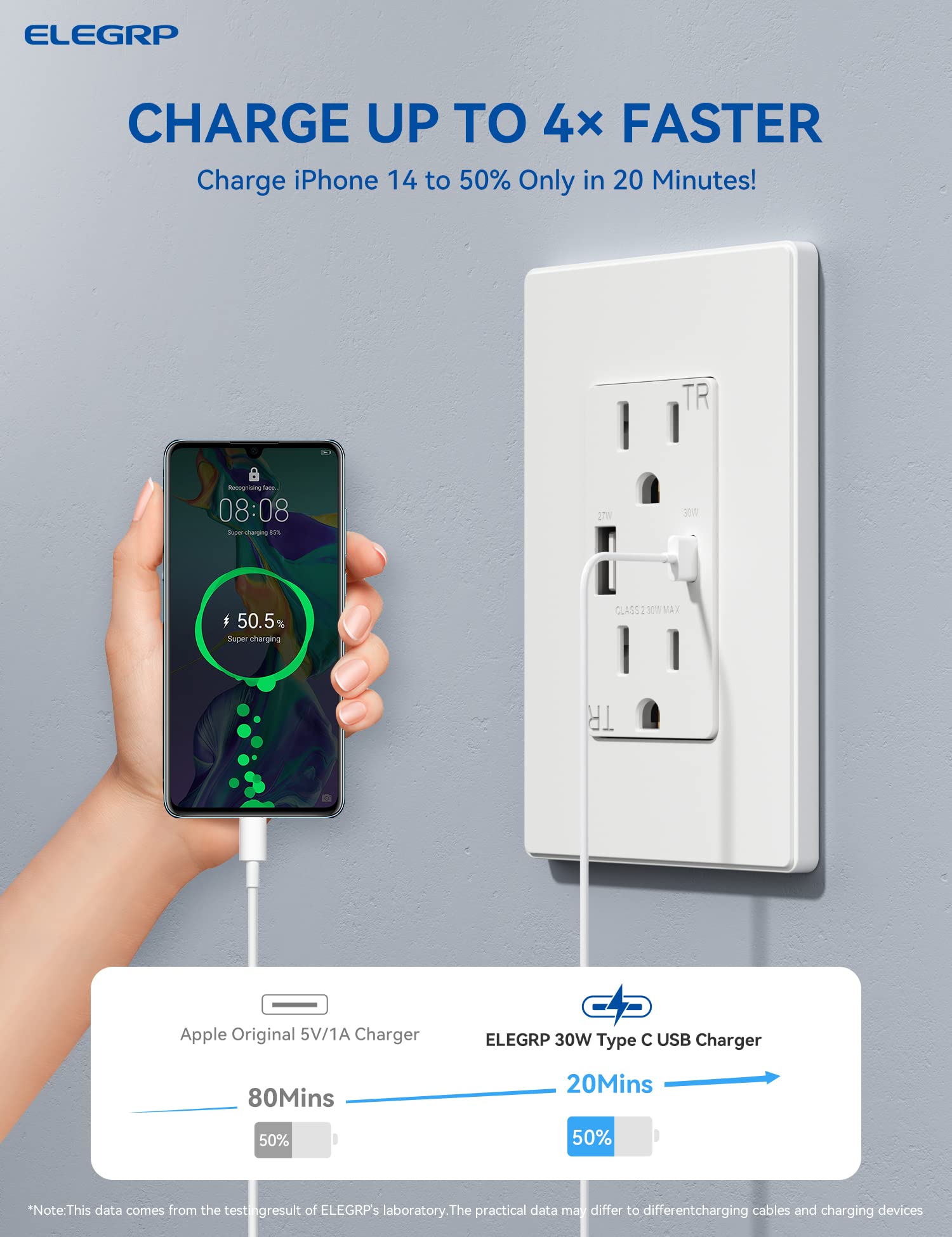 ELEGRP USB Wall Outlet, 30W High-Speed Charging, Dual USB-A & USB-C Ports, Tamper-Resistant, Screwless Wall Plate Included