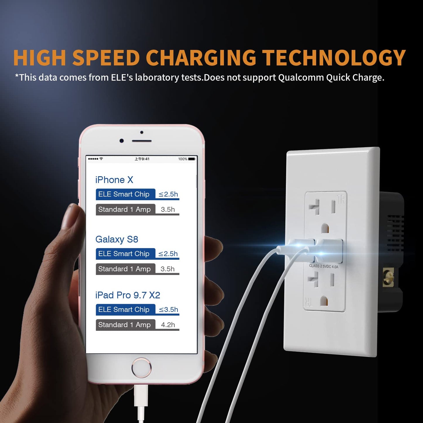 ELEGRP USB Wall Outlet, Dual USB-A Ports (4.0A), Tamper-Resistant Receptacle, Wall Plate Included, UL Listed