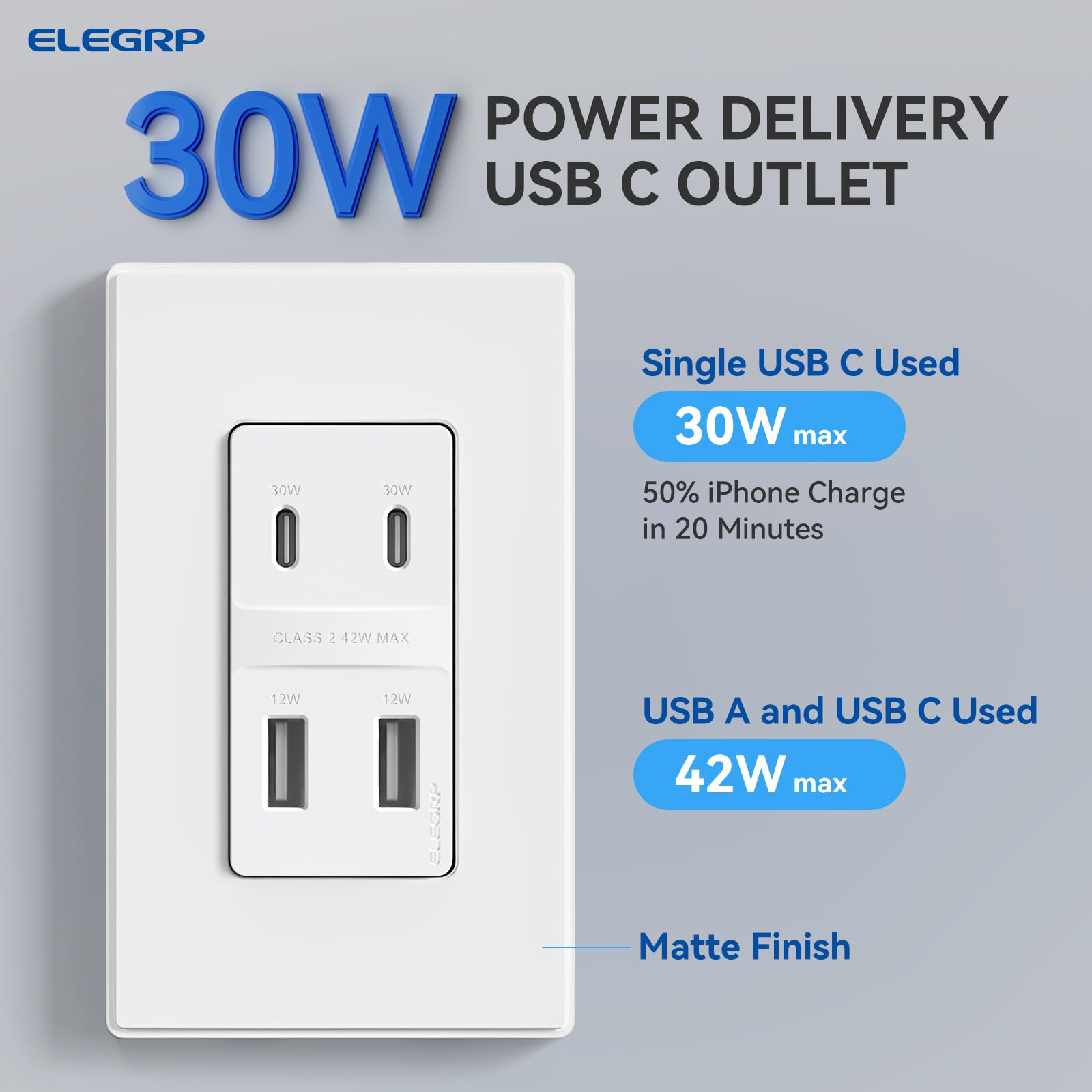 ELEGRP USB Wall Outlet, 4-Port 42W Fast Charger with Dual USB-C and Dual USB-A Ports, PD 3.0 & QC 3.0 Support, Screwless Wall Plate Included, UL Listed