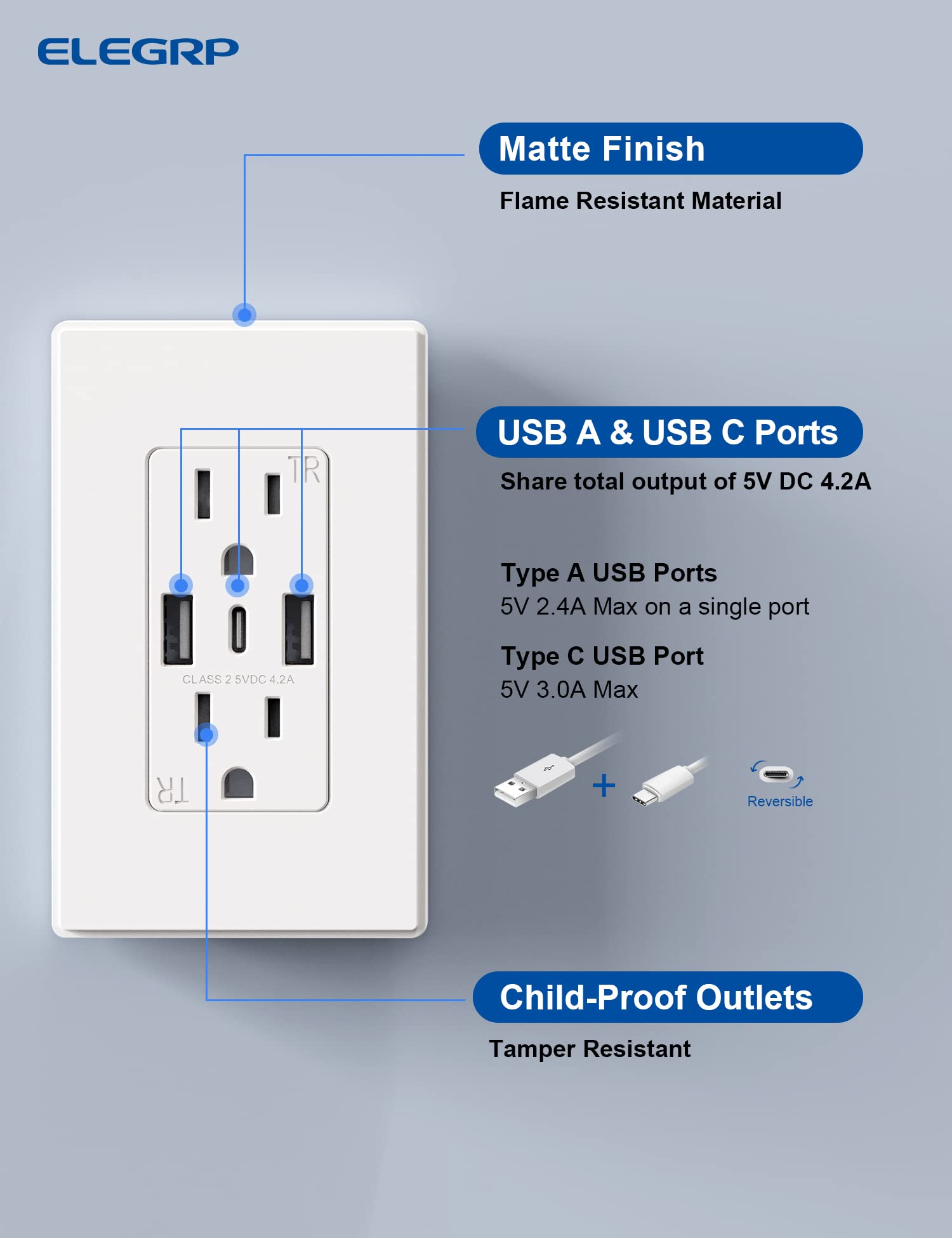 ELEGRP USB Wall Outlet, 3-Port USB C & USB A Tamper-Resistant Receptacles, 21W 4.2A Total Output, Screwless Wall Plate Included, UL Listed