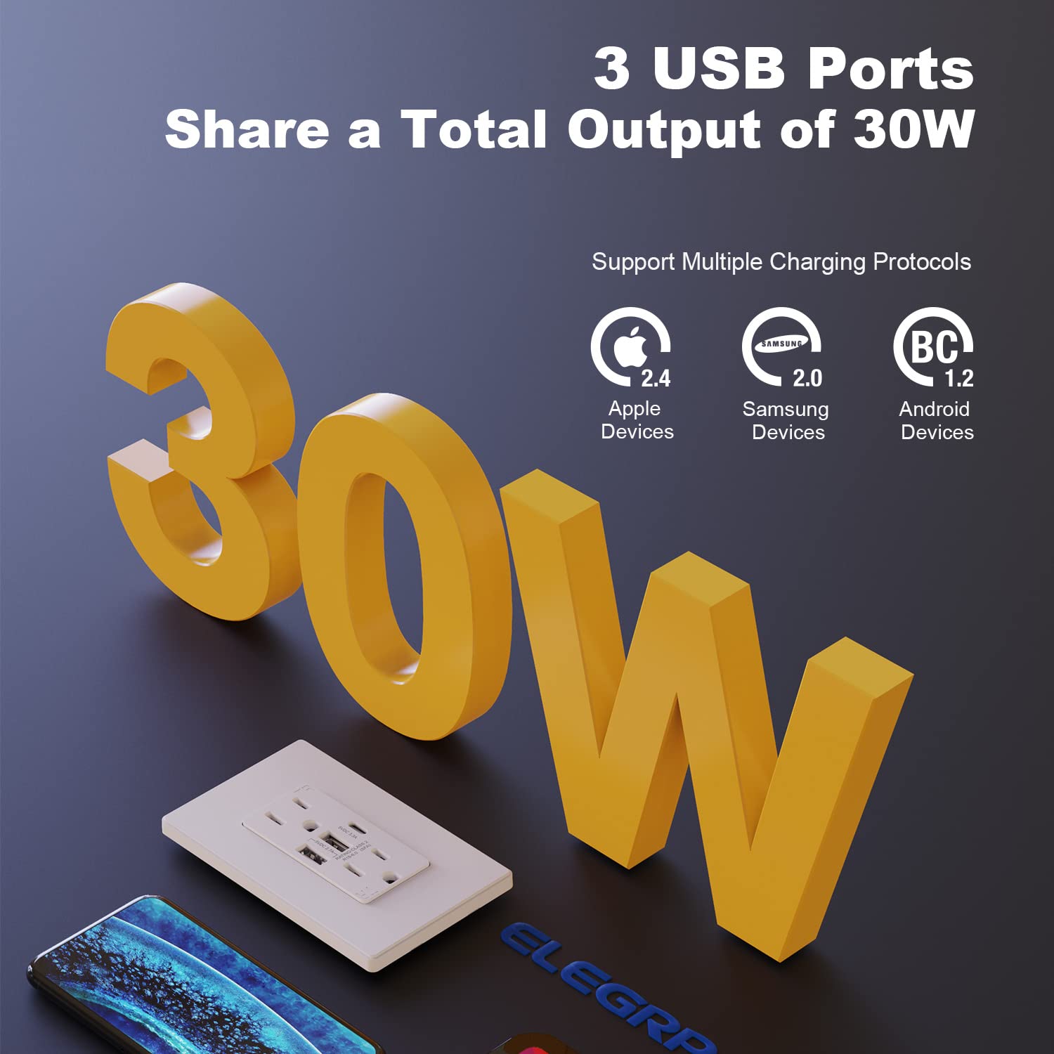 ELEGRP USB Outlet Receptacle, 3-Port USB-C Wall Outlet, 30W 6.0A High-Speed Charging, Tamper-Resistant, Screwless Wall Plate Included