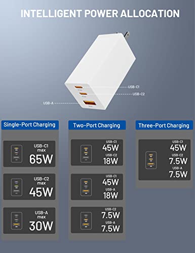 ELEGRP USB-C 65W GaN Charger Cube, Dual-Port PD Fast Charging Block for Type-C Devices