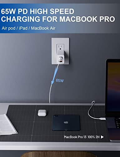 ELEGRP USB-C 65W GaN Charger Cube, Dual-Port PD Fast Charging Block for Type-C Devices