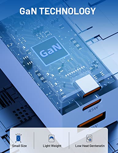 ELEGRP USB-C 65W GaN Charger Cube, Dual-Port PD Fast Charging Block for Type-C Devices