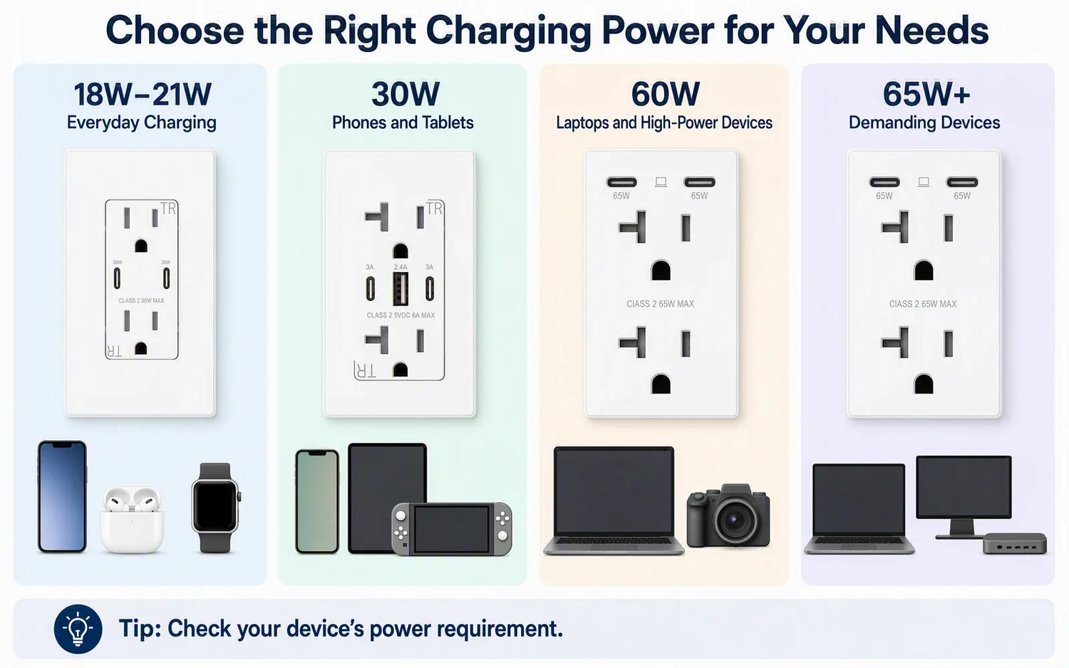 15-Amp vs. 20-Amp Outlets: How to Tell Which One Your Circuit Needs