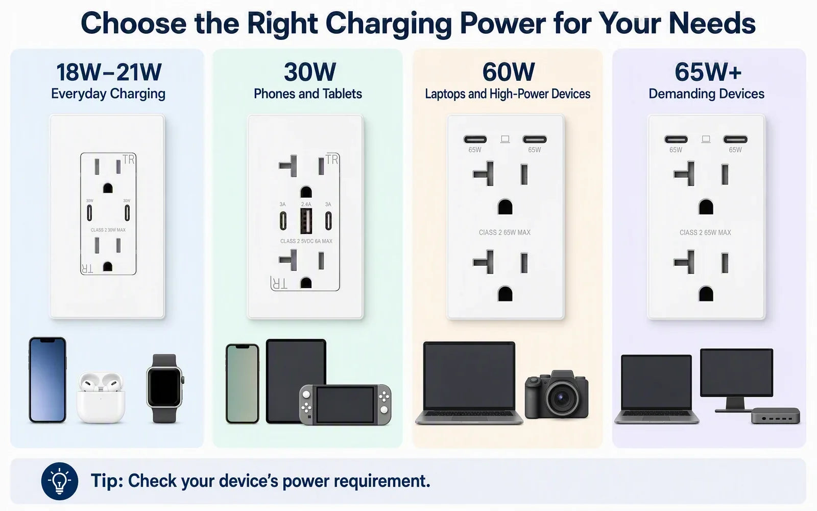 15-Amp vs. 20-Amp Outlets: How to Tell Which One Your Circuit Needs