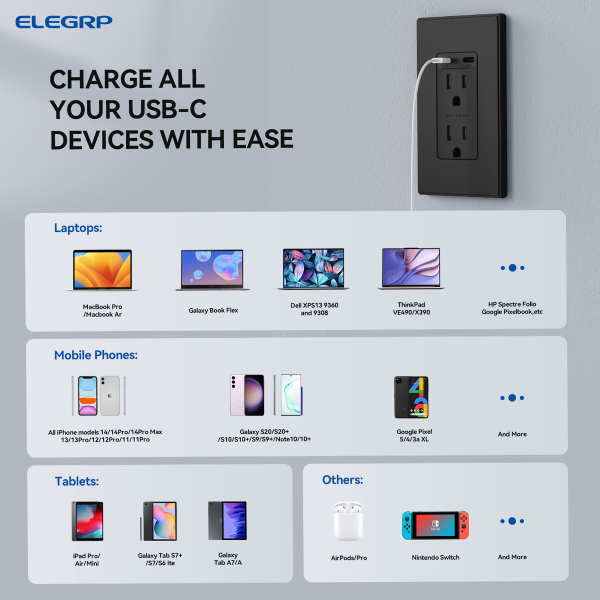 65W USB-C PD Wall Outlet with Dual Ultra-Fast Charging Ports