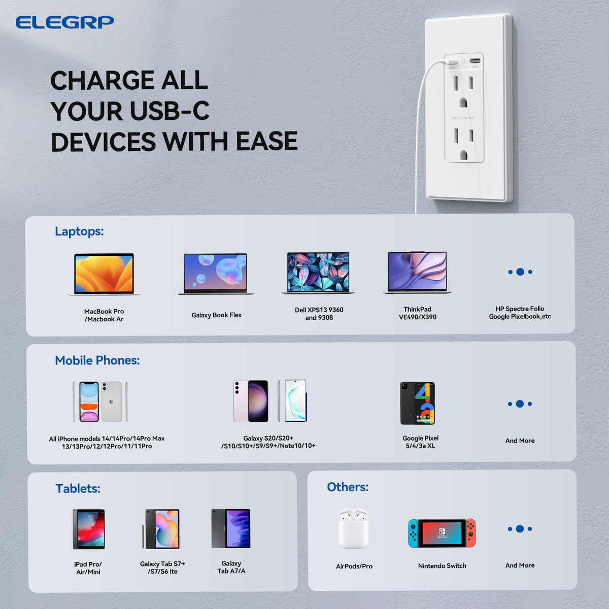 65W USB-C PD Wall Outlet with Dual Ultra-Fast Charging Ports