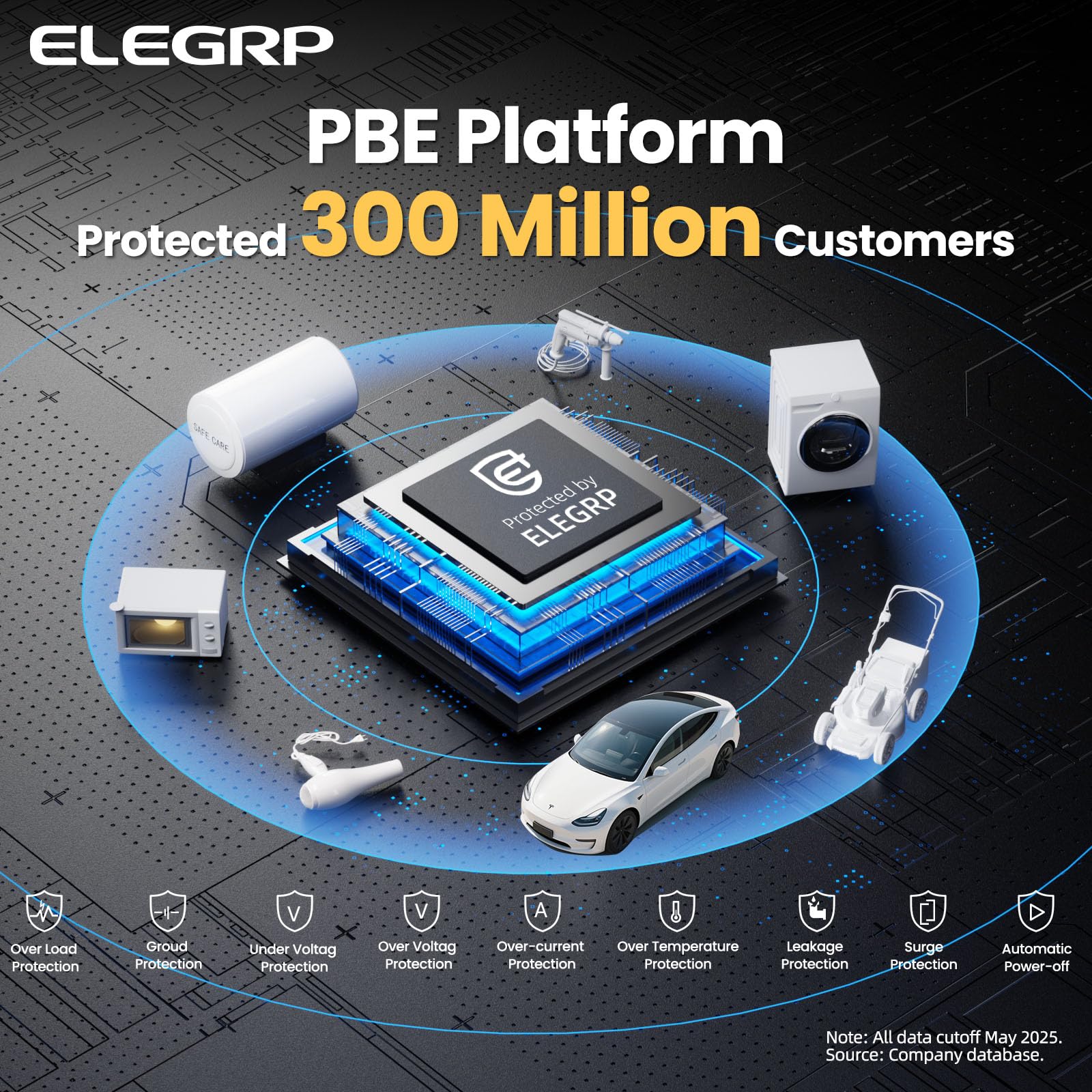 Fast Level 2 Tesla NEMA 14-50 Type EV Portable Charger Compatible with Model Y/3/X/S