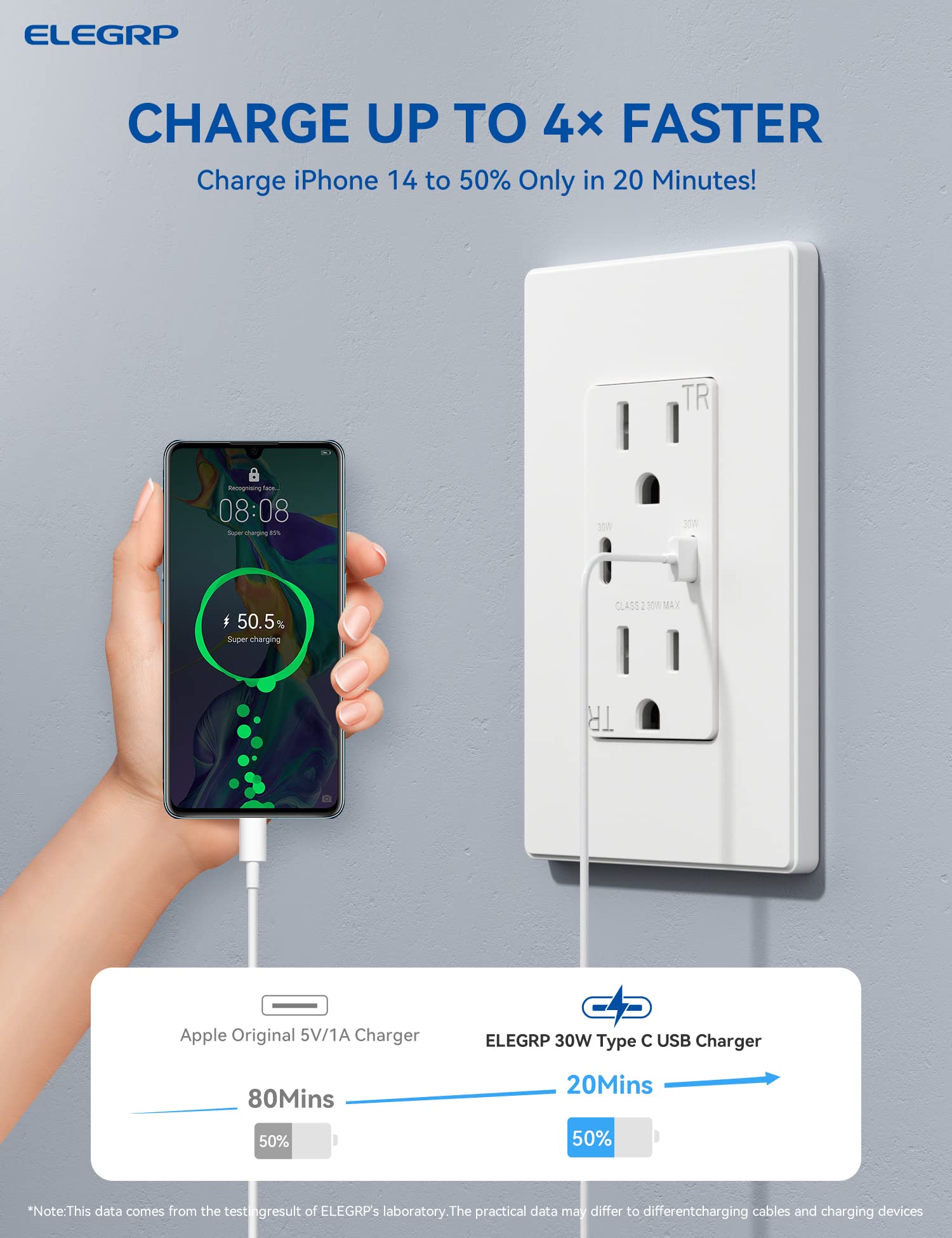 ELEGRP 30W USB Wall Outlet Receptacle, Single USB C Port Supports 30W Fast Charge