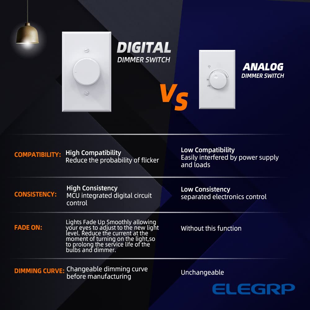 ELEGRP Digital Rotating Dimmer Switch, Single Pole/3-Way, for LED, CFL, and Incandescent Bulbs, Wall Plate Included, UL Listed