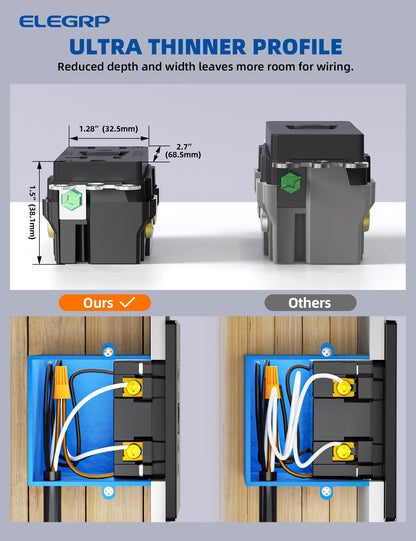 ELEGRP GFCI Outlet w/Nightlight, Self-Test GFI Electrical Outlet w/Thinner Design, Tamper Resistant GFCI Receptacle, Ground Fault Receptacle w/Wall Plate