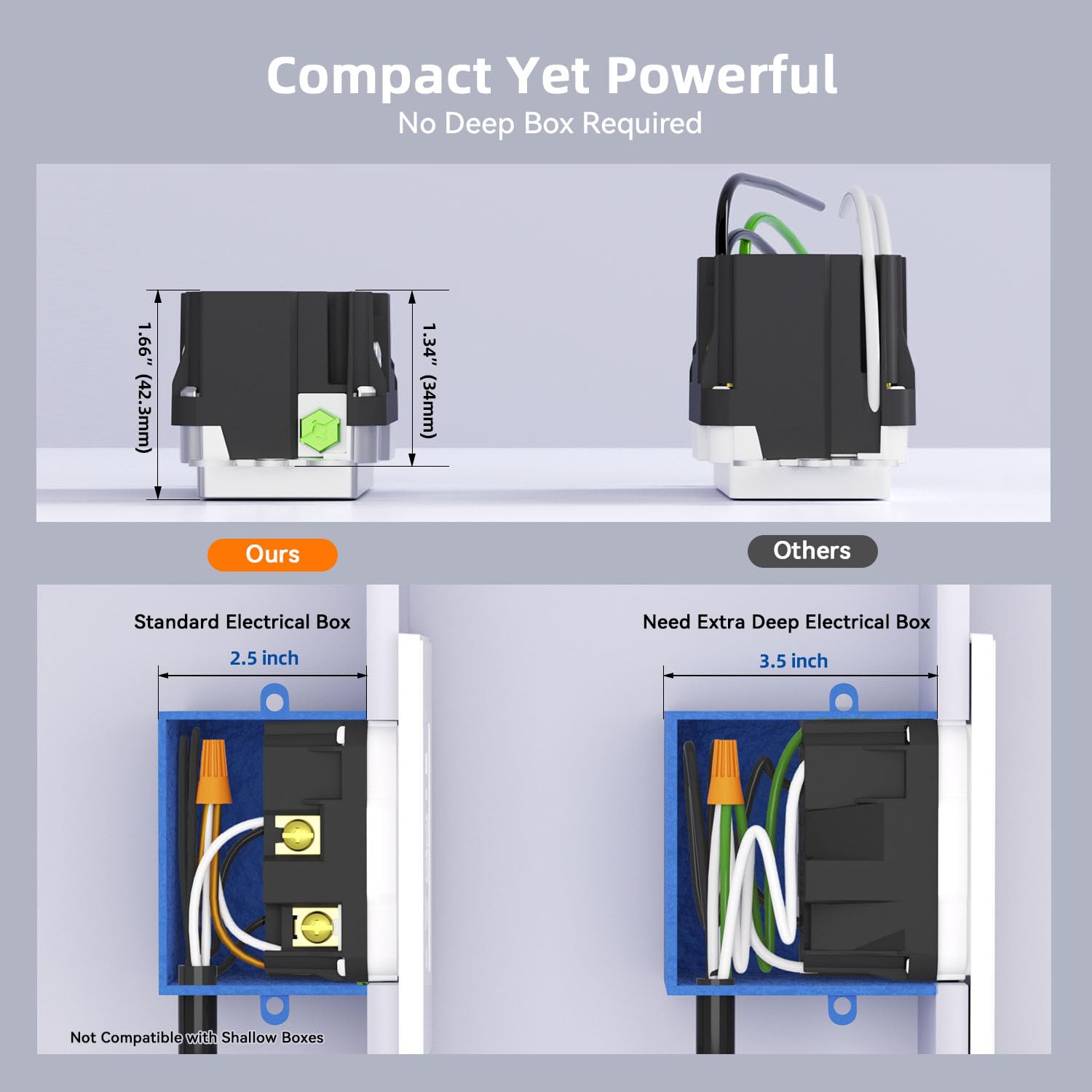GFCI Outlet with USB Ports, Compact Design, Tamper-Resistant | ELEGRP
