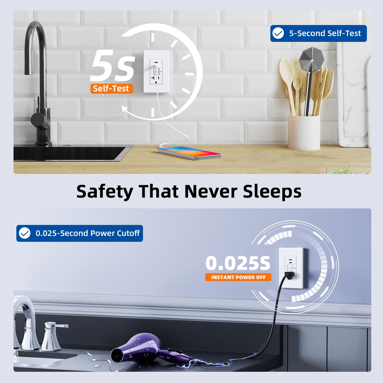 GFCI Outlet with USB Ports, Compact Design, Tamper-Resistant | ELEGRP