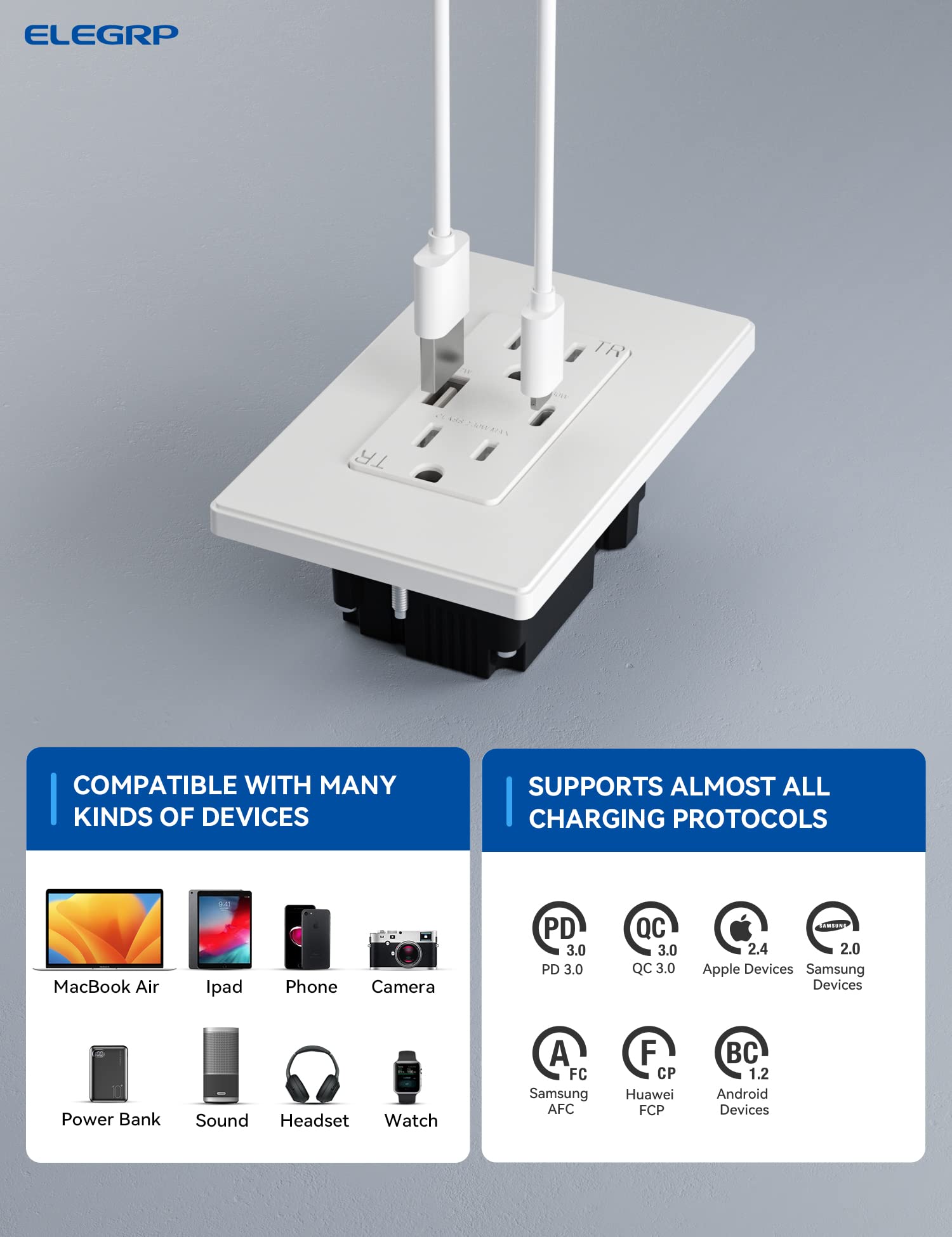 ELEGRP USB Wall Outlet, 30W High-Speed Charging, Dual USB-A & USB-C Ports, Tamper-Resistant, Screwless Wall Plate Included