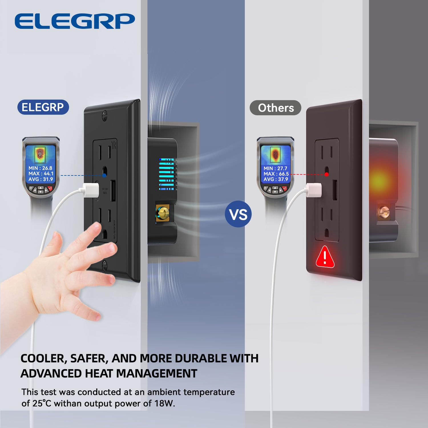 USB A/C, 3.6A 5VDC Total Output Outlet with 15A/20A, Tamper-Resistant Screw Wall Outlet