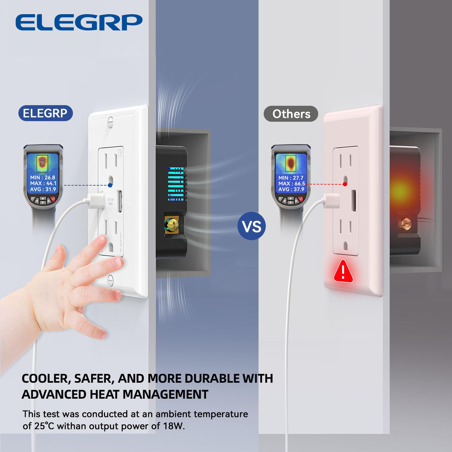 USB A/C, 3.6A 5VDC Total Output Outlet with 15A/20A, Tamper-Resistant Screw Wall Outlet