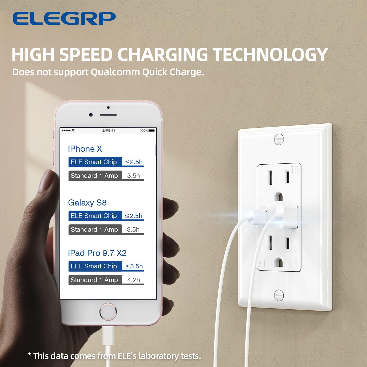 USB A/C, 3.6A 5VDC Total Output Outlet with 15A/20A, Tamper-Resistant Screw Wall Outlet