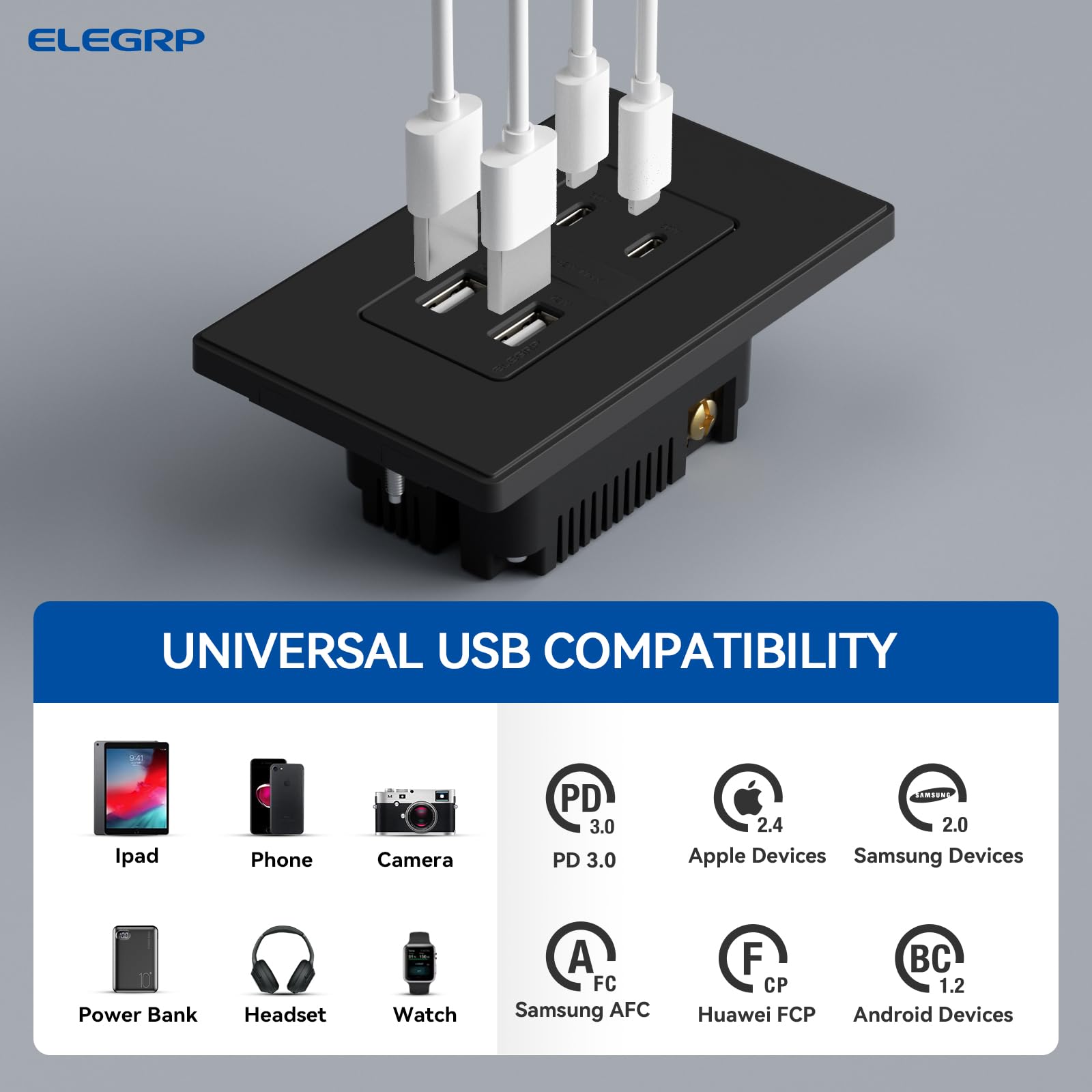 ELEGRP USB Wall Outlet, 4-Port 42W Fast Charger with Dual USB-C and Dual USB-A Ports, PD 3.0 & QC 3.0 Support, Screwless Wall Plate Included, UL Listed