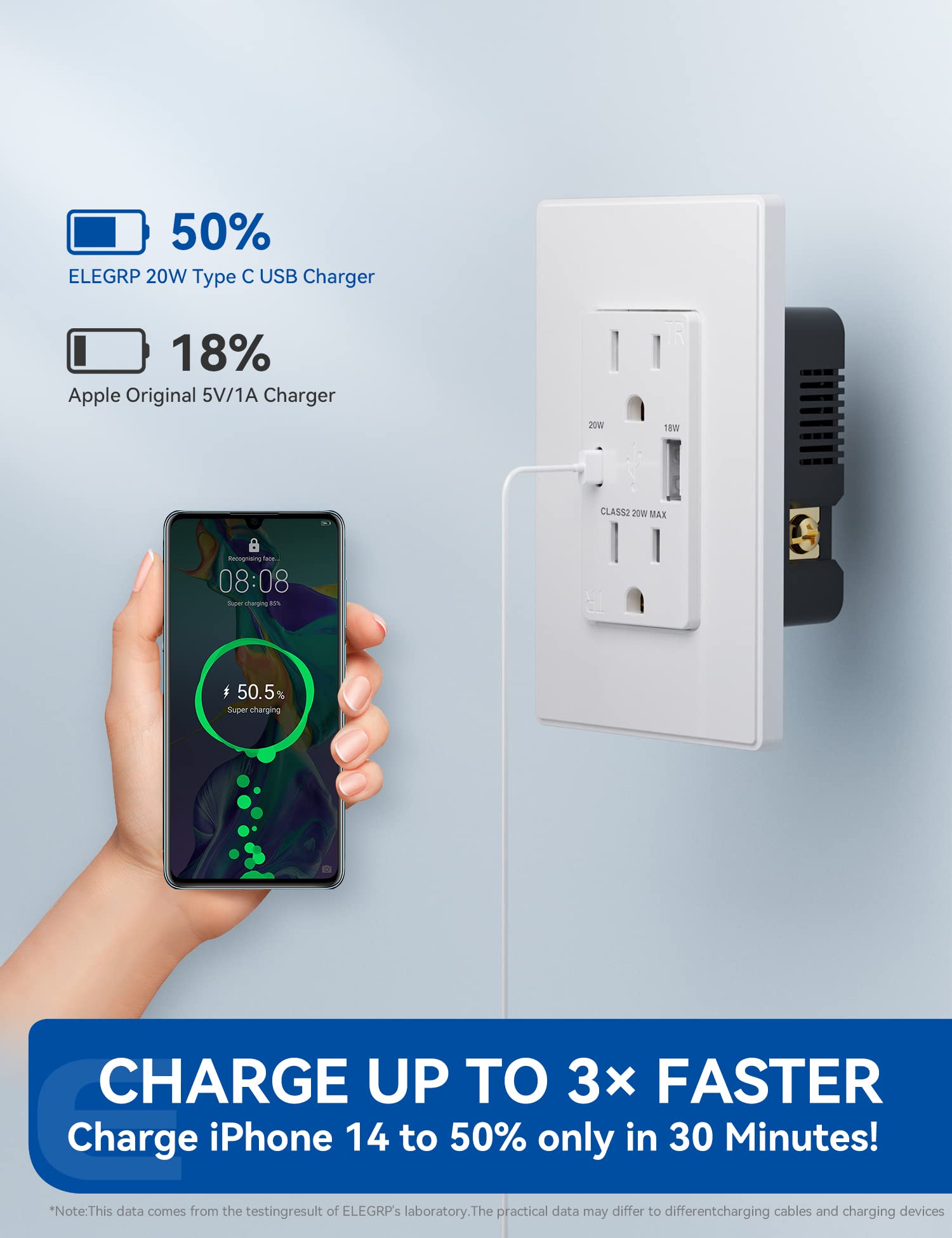 ELEGRP USB Wall Outlet, Type A & C Dual Ports, 20W TR Receptacle, Matte Finish, Tamper-Resistant, 15A/20A, UL Listed