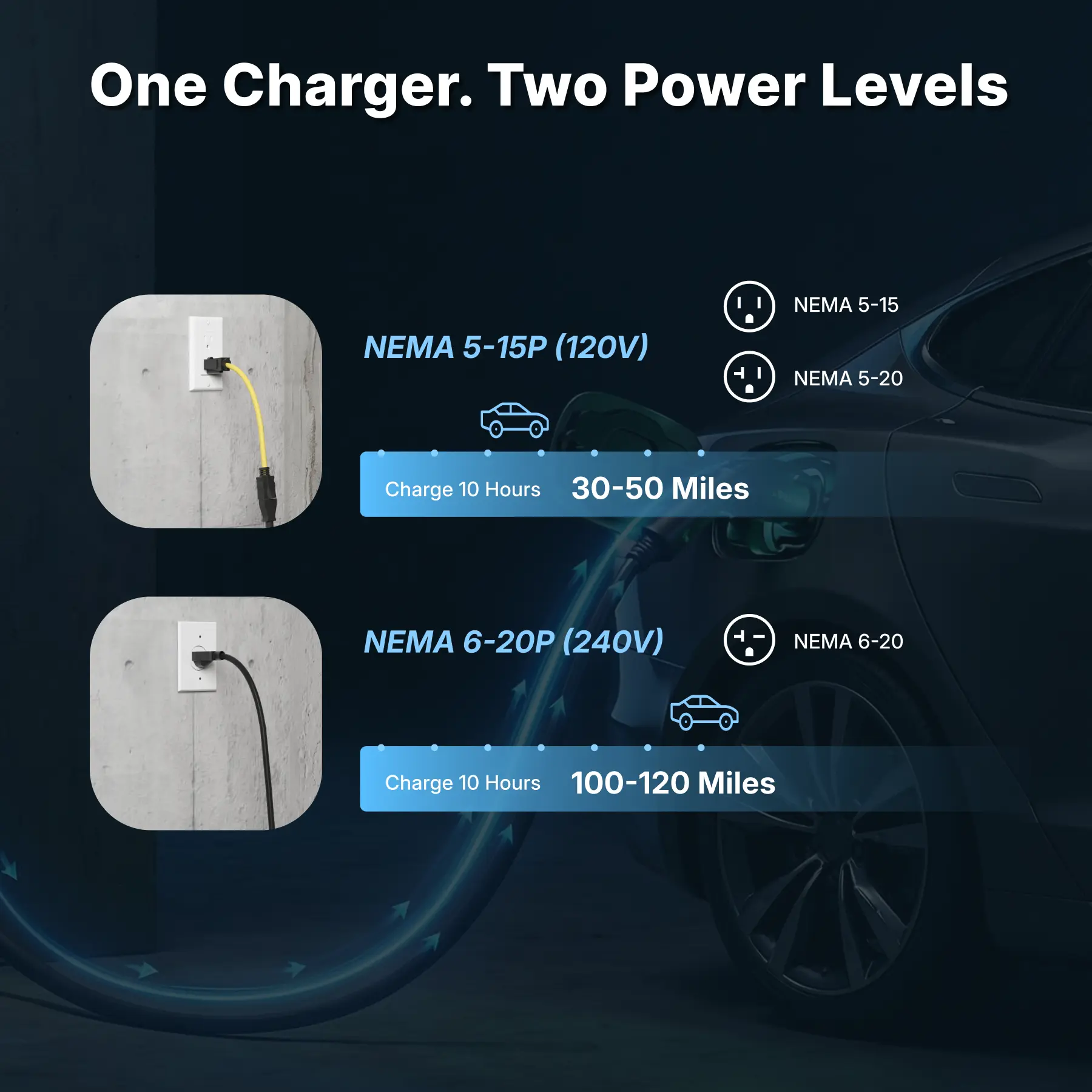 Flexible Level 1-2 J1772 EV Portable Charger with Dual Plug