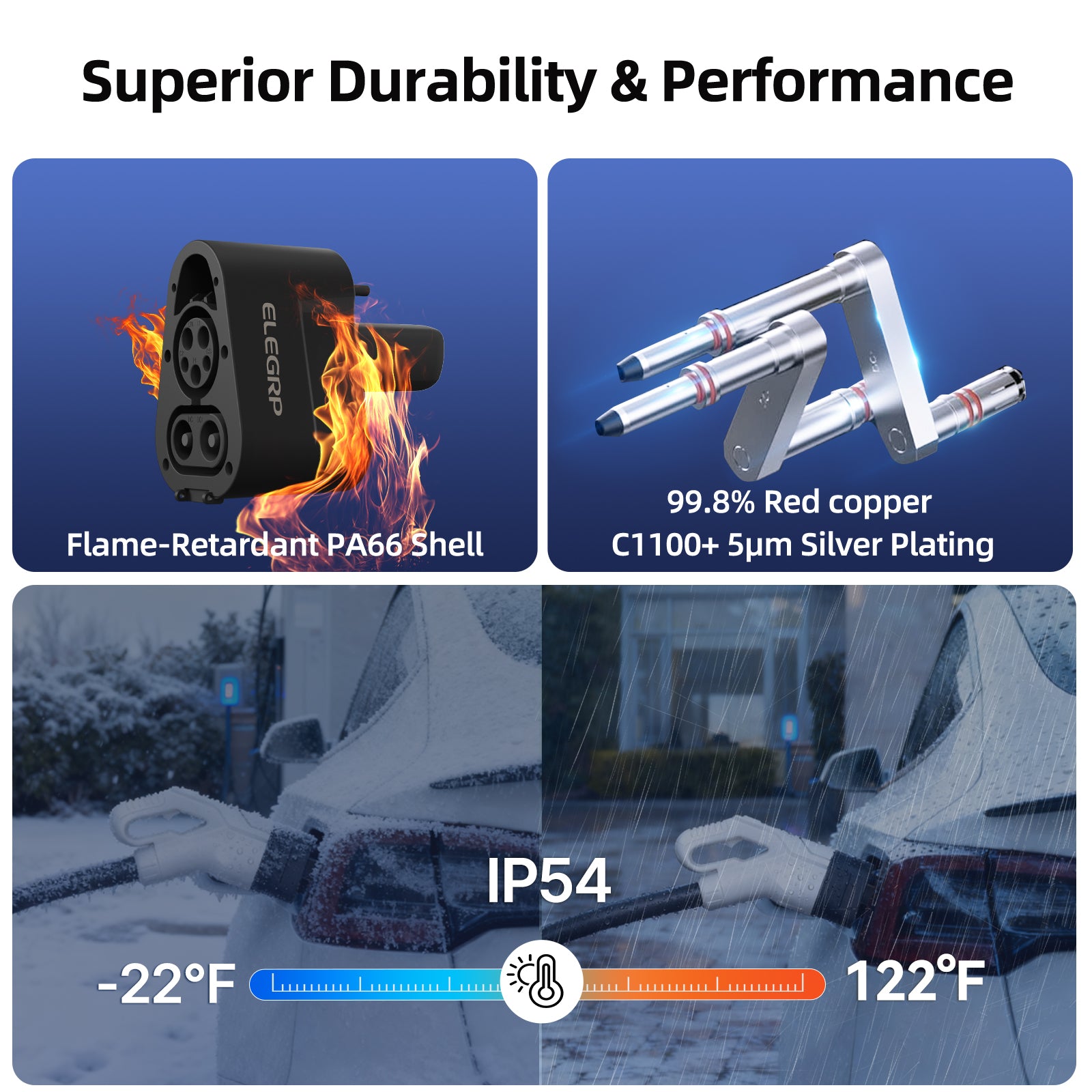 EV Charging Adapter 500A 1000V DC, CCS1 Charger to NACS Vehicle