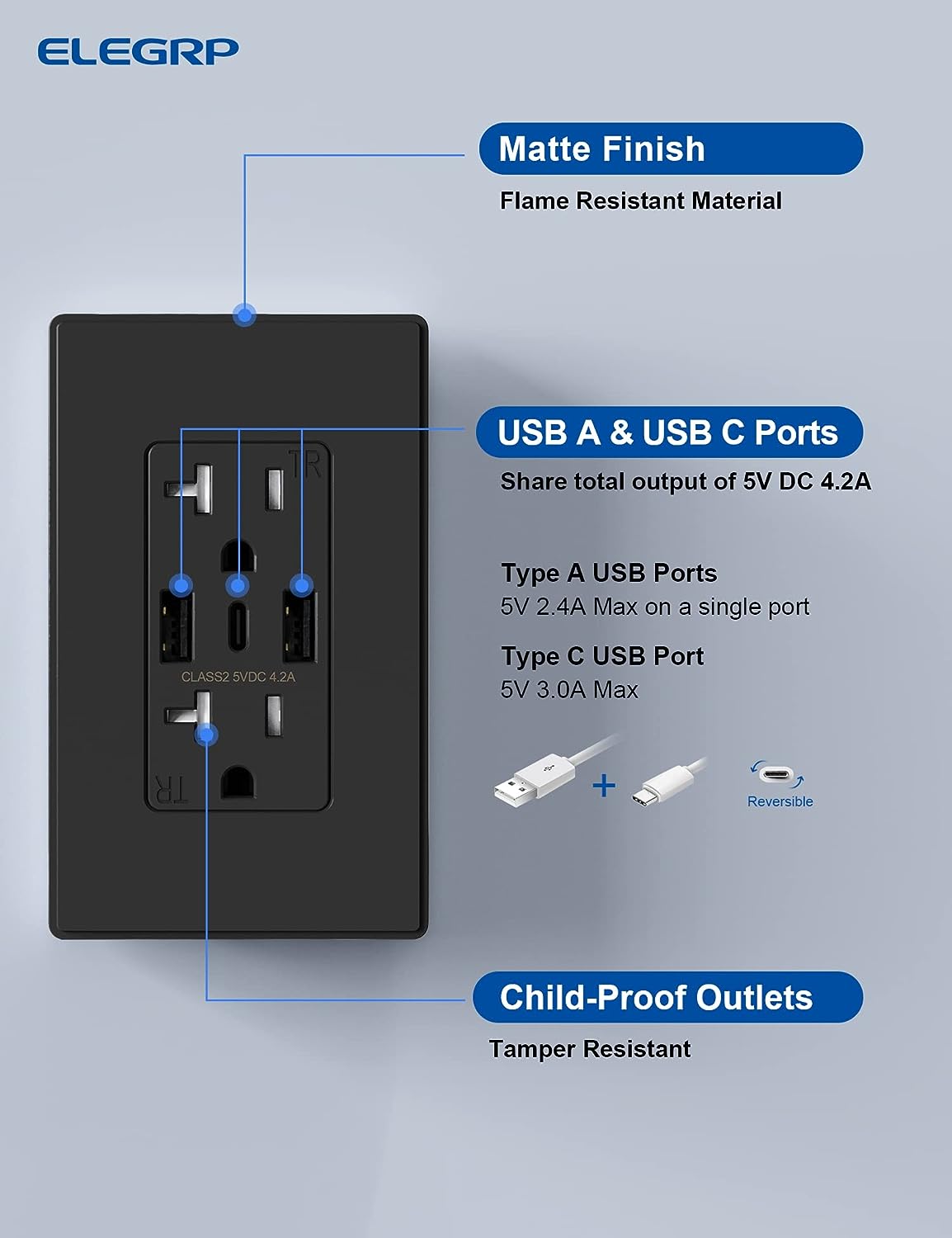 ELEGRP USB Wall Outlet, 3-Port USB C & USB A Tamper-Resistant Receptacles, 21W 4.2A Total Output, Screwless Wall Plate Included, UL Listed