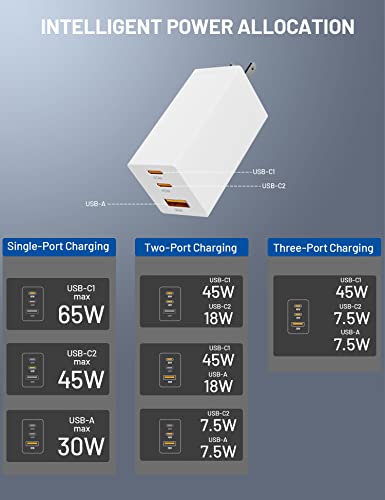 ELEGRP USB C 65W GaN Charger Cube, Dual Port PD Power Delivery Fast Type C Charging Block
