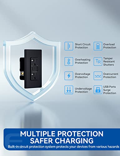 ELEGRP USB Wall Outlet, Type A & C Dual Ports, 20W TR Receptacle, Matte Finish, Tamper-Resistant, 15A/20A, UL Listed