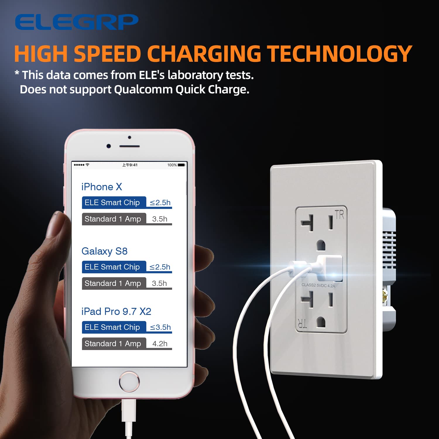 ELEGRP USB Charger Wall Outlet, Dual USB Ports (Type A & C), 4.2A USB Receptacle, Tamper Resistant, 15A/20A, UL Listed