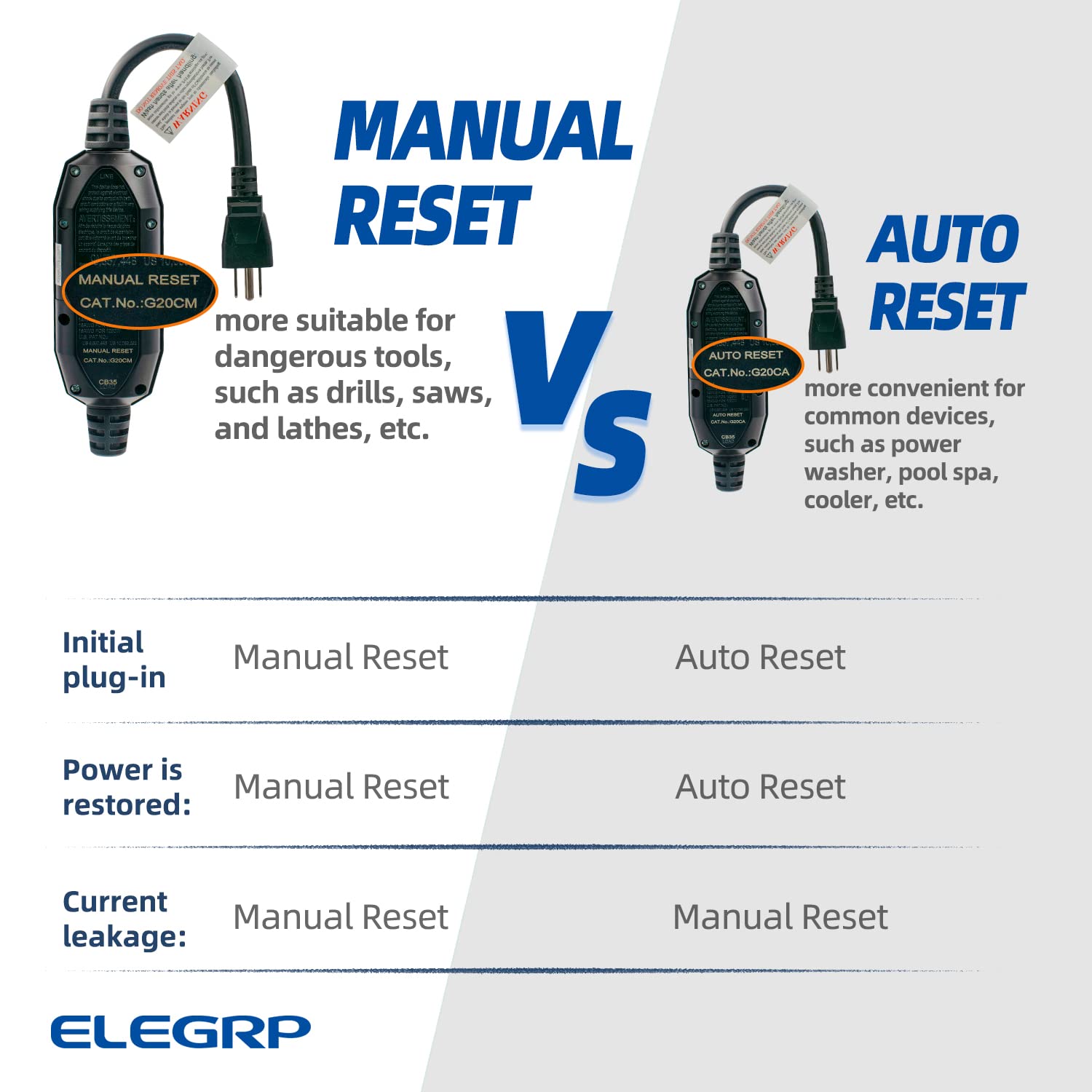ELEGRP Patented Auto-Monitoring GFCI Plug, Inline Assembly, UL Listed, Manual & Automatic Reset, 2-Prong/3-Prong, 15A, 125V